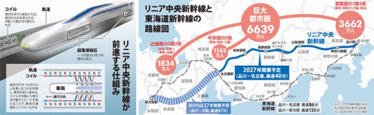 リニア中央新幹線 ルートや駅位置の早期確定に働きかけ確認 つちや産業株式会社